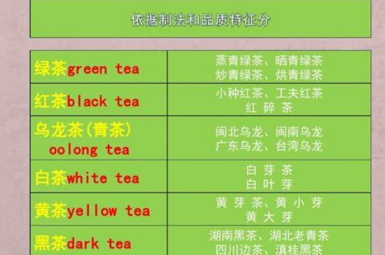 茶葉名稱大全和圖片，茶葉名字大全三四個(gè)字！