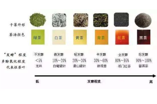 茶葉名稱大全和圖片，茶葉名字大全三四個(gè)字！