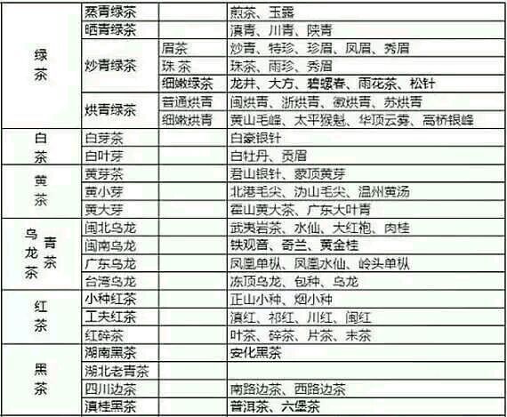 各種茶葉名稱對(duì)應(yīng)圖片，中國(guó)茶大全！