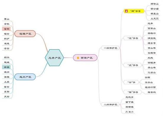 杭州買龍井茶攻略，怎么買到正宗的西湖龍井？