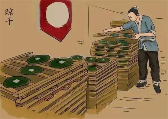 制茶八步驟，制茶工藝流程圖