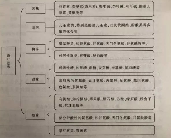 什么綠茶口味重口感濃郁，口味比較重的綠茶都有那些？