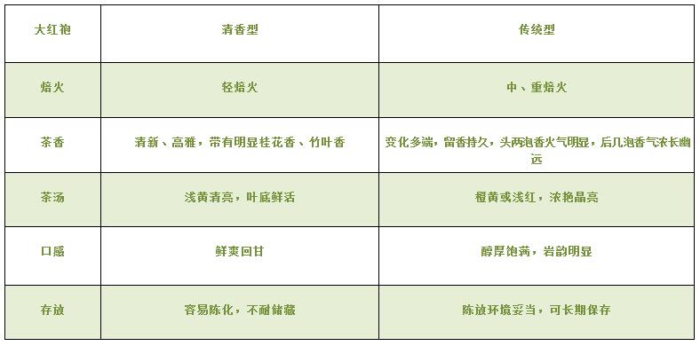 大紅袍可以放10年嗎，大紅袍放了十年能喝嗎