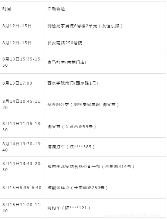 8月16日平?jīng)鍪幸咔榉揽靥嵝眩ǔ掷m(xù)更新）